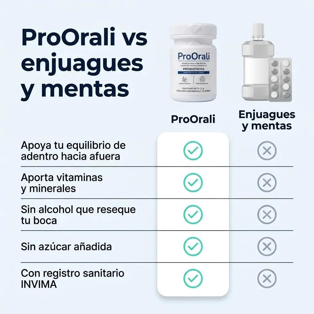 ProOrali — Discos Probióticos · Frescura que empieza por dentro